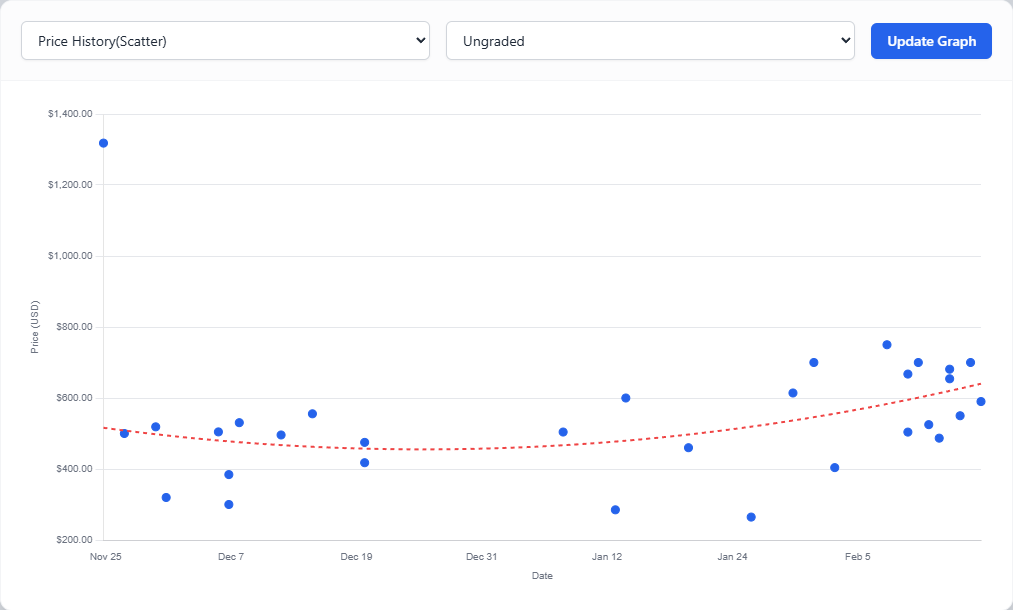 Product screenshot of historical price charts