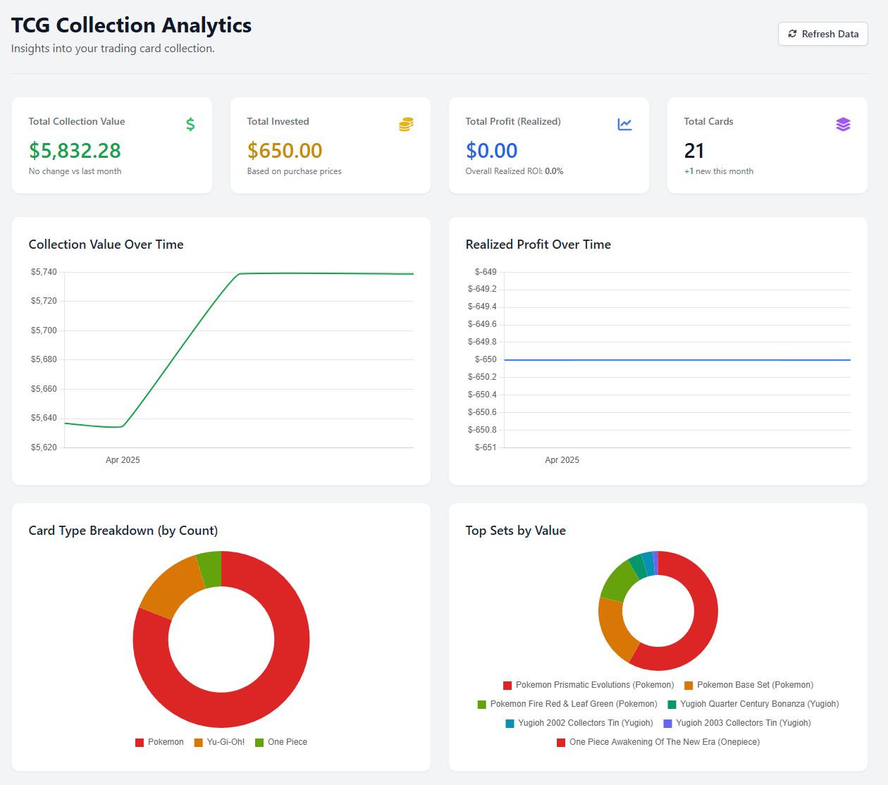 CollectorWorth dashboard showing portfolio analytics